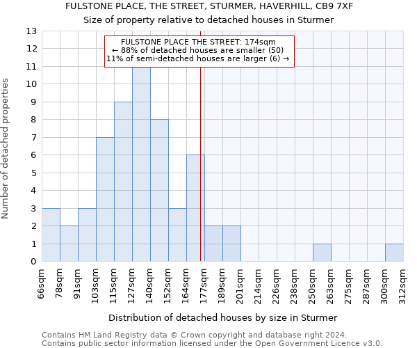 FULSTONE PLACE, THE STREET, STURMER, HAVERHILL, CB9 7XF: Size of property relative to detached houses in Sturmer