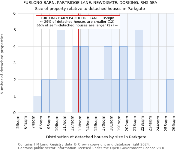 FURLONG BARN, PARTRIDGE LANE, NEWDIGATE, DORKING, RH5 5EA: Size of property relative to detached houses in Parkgate