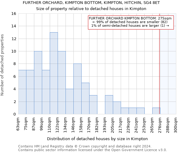 FURTHER ORCHARD, KIMPTON BOTTOM, KIMPTON, HITCHIN, SG4 8ET: Size of property relative to detached houses in Kimpton