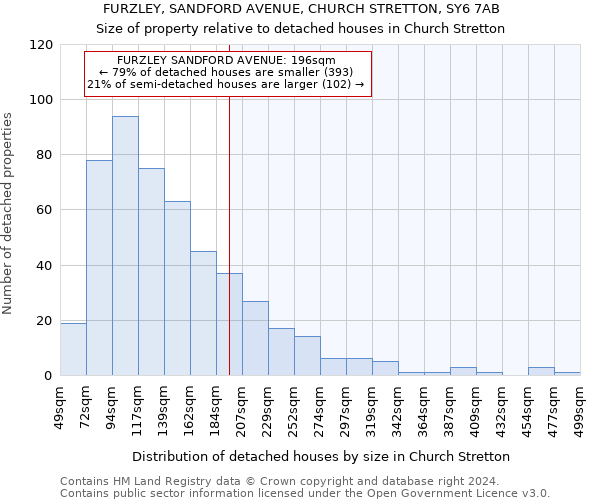 FURZLEY, SANDFORD AVENUE, CHURCH STRETTON, SY6 7AB: Size of property relative to detached houses in Church Stretton