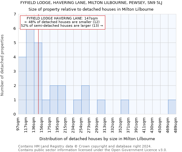 FYFIELD LODGE, HAVERING LANE, MILTON LILBOURNE, PEWSEY, SN9 5LJ: Size of property relative to detached houses in Milton Lilbourne