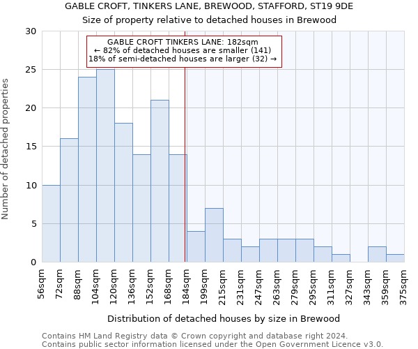 GABLE CROFT, TINKERS LANE, BREWOOD, STAFFORD, ST19 9DE: Size of property relative to detached houses in Brewood