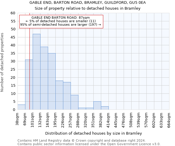 GABLE END, BARTON ROAD, BRAMLEY, GUILDFORD, GU5 0EA: Size of property relative to detached houses in Bramley