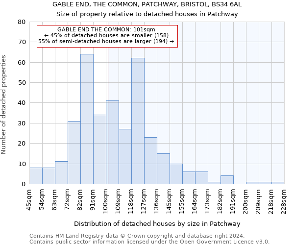 GABLE END, THE COMMON, PATCHWAY, BRISTOL, BS34 6AL: Size of property relative to detached houses in Patchway