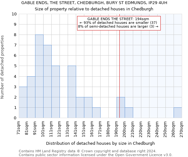 GABLE ENDS, THE STREET, CHEDBURGH, BURY ST EDMUNDS, IP29 4UH: Size of property relative to detached houses in Chedburgh