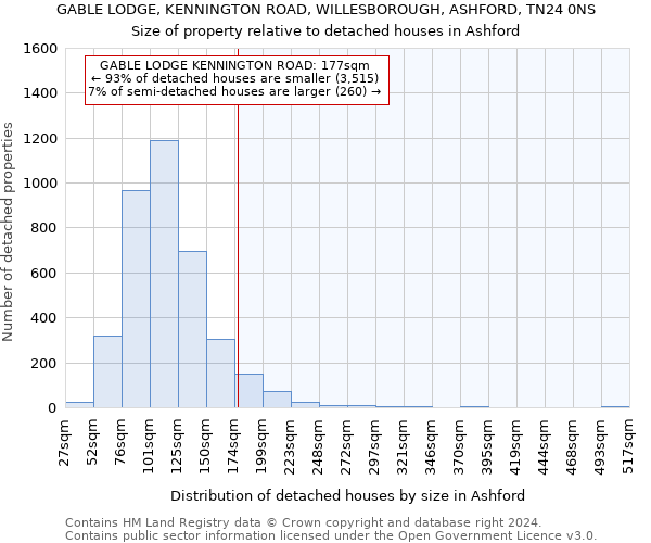 GABLE LODGE, KENNINGTON ROAD, WILLESBOROUGH, ASHFORD, TN24 0NS: Size of property relative to detached houses in Ashford