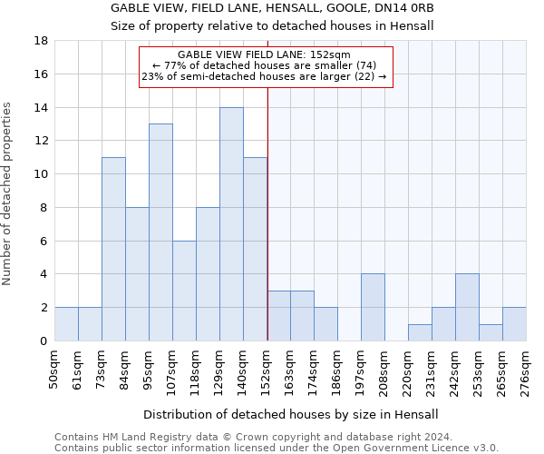 GABLE VIEW, FIELD LANE, HENSALL, GOOLE, DN14 0RB: Size of property relative to detached houses in Hensall