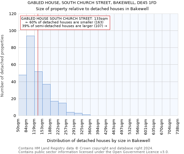 GABLED HOUSE, SOUTH CHURCH STREET, BAKEWELL, DE45 1FD: Size of property relative to detached houses in Bakewell