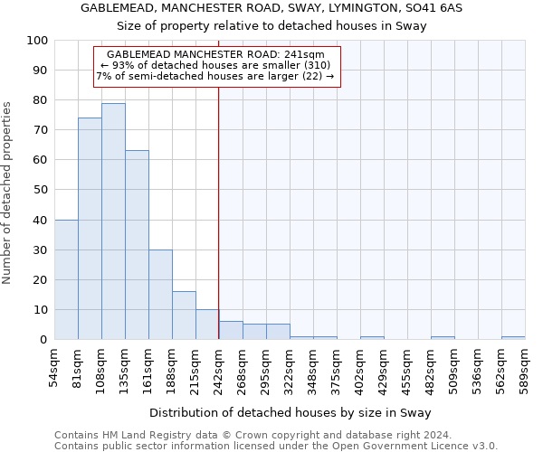 GABLEMEAD, MANCHESTER ROAD, SWAY, LYMINGTON, SO41 6AS: Size of property relative to detached houses in Sway