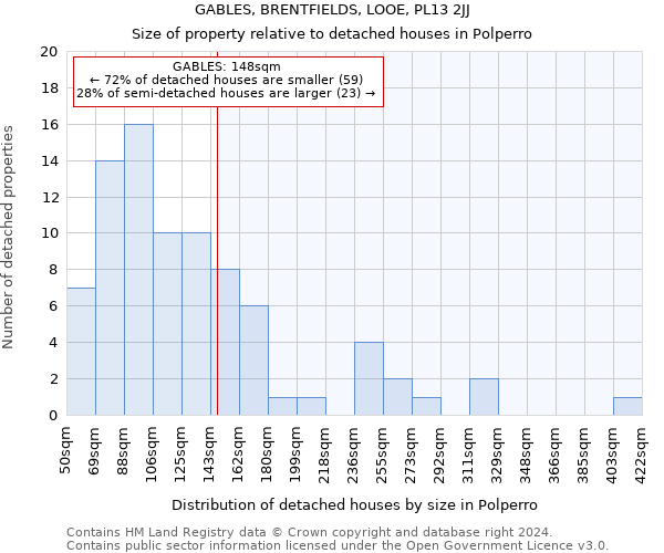 GABLES, BRENTFIELDS, LOOE, PL13 2JJ: Size of property relative to detached houses in Polperro