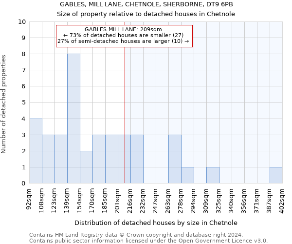 GABLES, MILL LANE, CHETNOLE, SHERBORNE, DT9 6PB: Size of property relative to detached houses in Chetnole