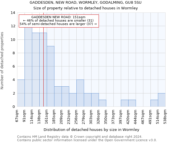 GADDESDEN, NEW ROAD, WORMLEY, GODALMING, GU8 5SU: Size of property relative to detached houses in Wormley