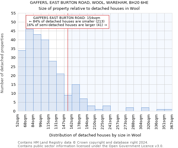 GAFFERS, EAST BURTON ROAD, WOOL, WAREHAM, BH20 6HE: Size of property relative to detached houses in Wool