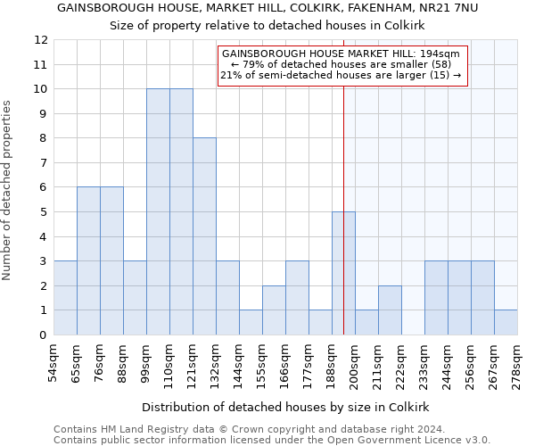 GAINSBOROUGH HOUSE, MARKET HILL, COLKIRK, FAKENHAM, NR21 7NU: Size of property relative to detached houses in Colkirk