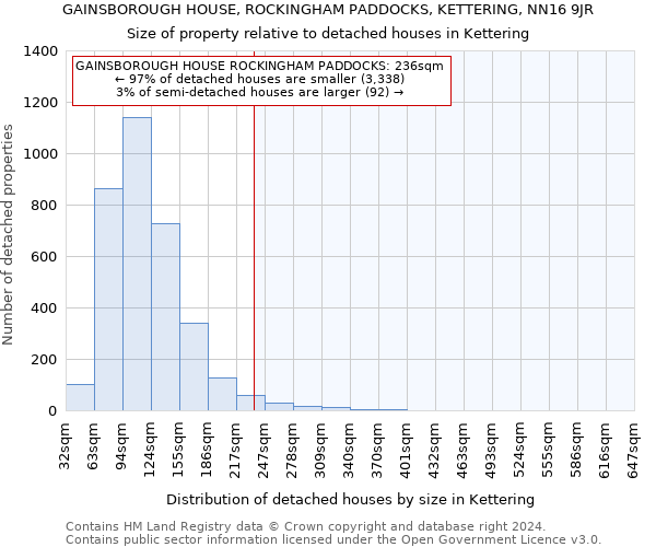 GAINSBOROUGH HOUSE, ROCKINGHAM PADDOCKS, KETTERING, NN16 9JR: Size of property relative to detached houses in Kettering