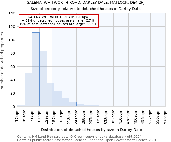 GALENA, WHITWORTH ROAD, DARLEY DALE, MATLOCK, DE4 2HJ: Size of property relative to detached houses in Darley Dale