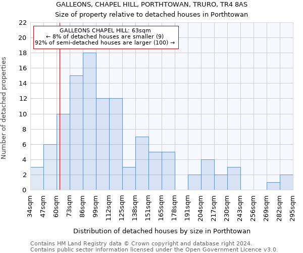 GALLEONS, CHAPEL HILL, PORTHTOWAN, TRURO, TR4 8AS: Size of property relative to detached houses in Porthtowan