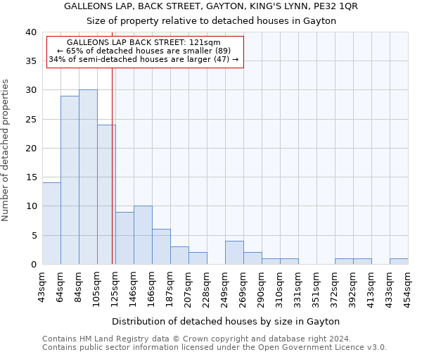 GALLEONS LAP, BACK STREET, GAYTON, KING'S LYNN, PE32 1QR: Size of property relative to detached houses in Gayton