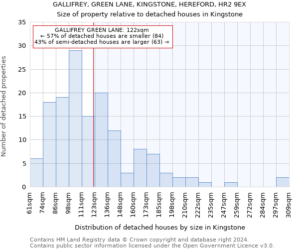 GALLIFREY, GREEN LANE, KINGSTONE, HEREFORD, HR2 9EX: Size of property relative to detached houses in Kingstone