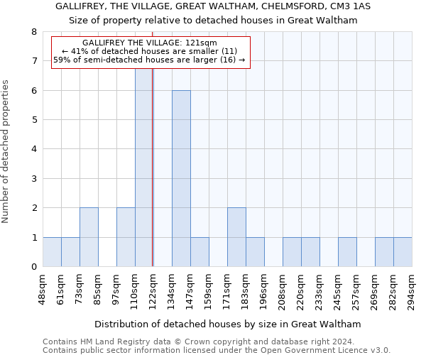 GALLIFREY, THE VILLAGE, GREAT WALTHAM, CHELMSFORD, CM3 1AS: Size of property relative to detached houses in Great Waltham