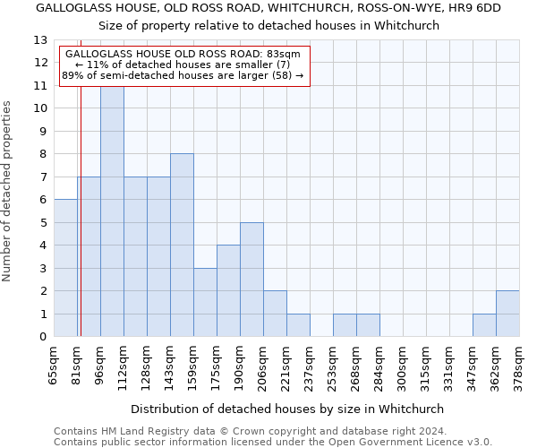 GALLOGLASS HOUSE, OLD ROSS ROAD, WHITCHURCH, ROSS-ON-WYE, HR9 6DD: Size of property relative to detached houses in Whitchurch