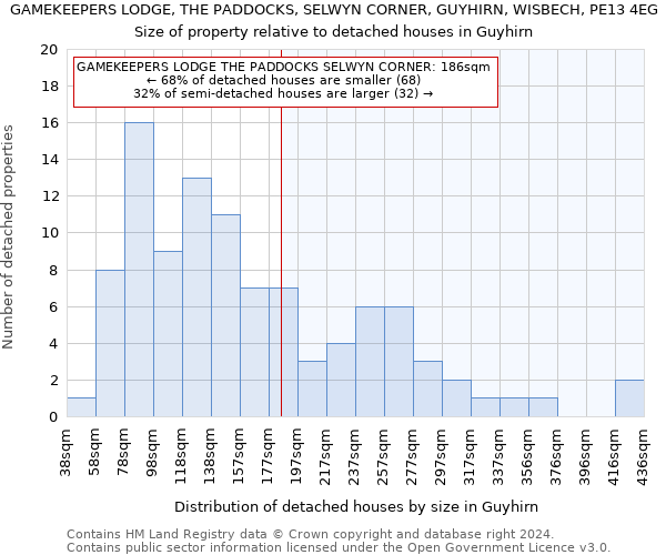 GAMEKEEPERS LODGE, THE PADDOCKS, SELWYN CORNER, GUYHIRN, WISBECH, PE13 4EG: Size of property relative to detached houses in Guyhirn