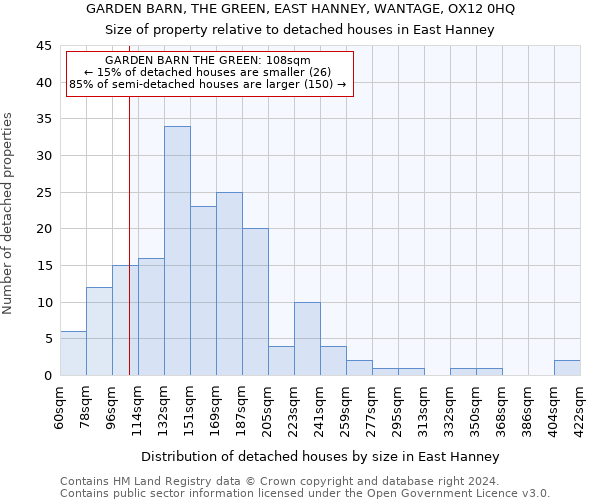 GARDEN BARN, THE GREEN, EAST HANNEY, WANTAGE, OX12 0HQ: Size of property relative to detached houses in East Hanney