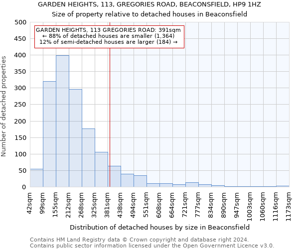 GARDEN HEIGHTS, 113, GREGORIES ROAD, BEACONSFIELD, HP9 1HZ: Size of property relative to detached houses in Beaconsfield