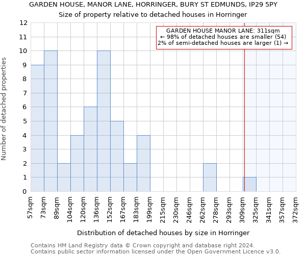 GARDEN HOUSE, MANOR LANE, HORRINGER, BURY ST EDMUNDS, IP29 5PY: Size of property relative to detached houses in Horringer