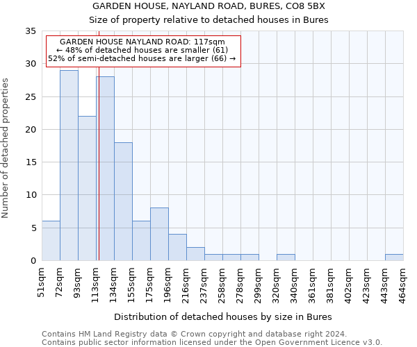 GARDEN HOUSE, NAYLAND ROAD, BURES, CO8 5BX: Size of property relative to detached houses in Bures