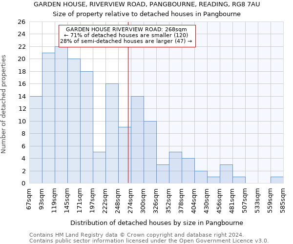 GARDEN HOUSE, RIVERVIEW ROAD, PANGBOURNE, READING, RG8 7AU: Size of property relative to detached houses in Pangbourne