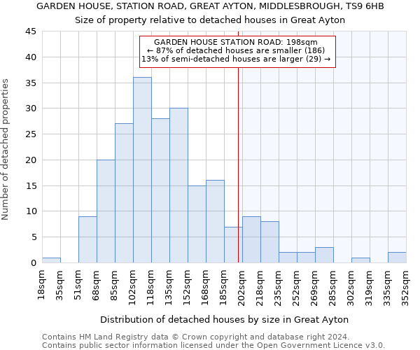 GARDEN HOUSE, STATION ROAD, GREAT AYTON, MIDDLESBROUGH, TS9 6HB: Size of property relative to detached houses in Great Ayton