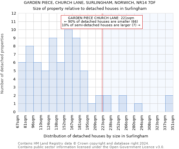 GARDEN PIECE, CHURCH LANE, SURLINGHAM, NORWICH, NR14 7DF: Size of property relative to detached houses in Surlingham