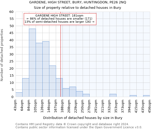 GARDENE, HIGH STREET, BURY, HUNTINGDON, PE26 2NQ: Size of property relative to detached houses in Bury