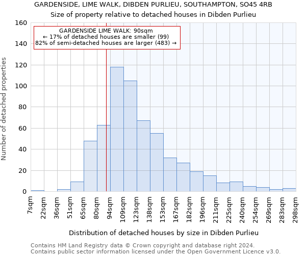 GARDENSIDE, LIME WALK, DIBDEN PURLIEU, SOUTHAMPTON, SO45 4RB: Size of property relative to detached houses in Dibden Purlieu