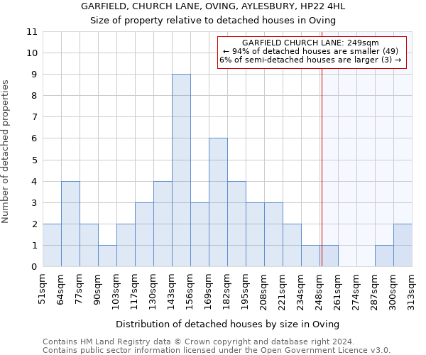 GARFIELD, CHURCH LANE, OVING, AYLESBURY, HP22 4HL: Size of property relative to detached houses in Oving