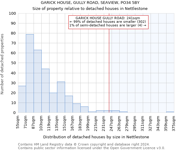 GARICK HOUSE, GULLY ROAD, SEAVIEW, PO34 5BY: Size of property relative to detached houses in Nettlestone