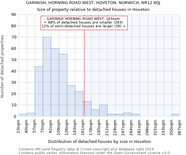 GARINISH, HORNING ROAD WEST, HOVETON, NORWICH, NR12 8QJ: Size of property relative to detached houses in Hoveton