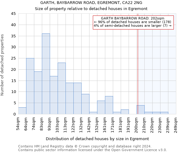 GARTH, BAYBARROW ROAD, EGREMONT, CA22 2NG: Size of property relative to detached houses in Egremont