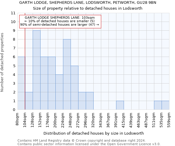 GARTH LODGE, SHEPHERDS LANE, LODSWORTH, PETWORTH, GU28 9BN: Size of property relative to detached houses in Lodsworth