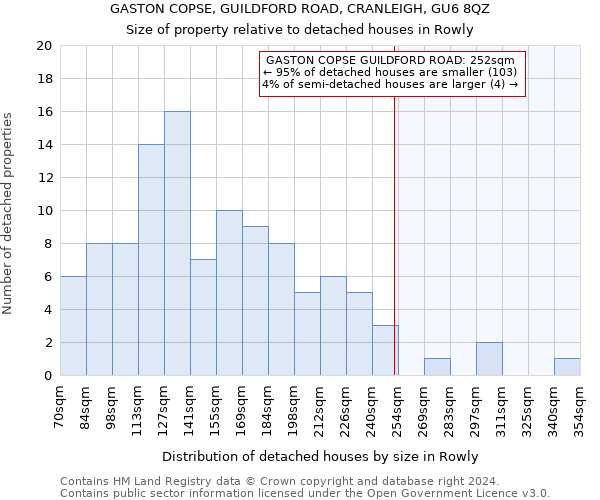 GASTON COPSE, GUILDFORD ROAD, CRANLEIGH, GU6 8QZ: Size of property relative to detached houses in Rowly