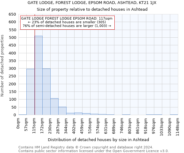 GATE LODGE, FOREST LODGE, EPSOM ROAD, ASHTEAD, KT21 1JX: Size of property relative to detached houses in Ashtead