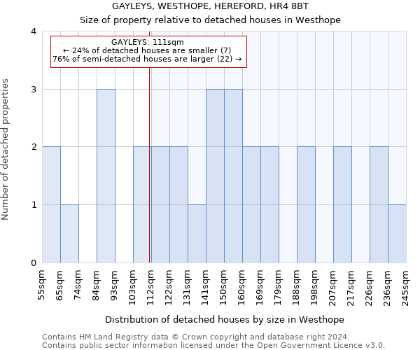 GAYLEYS, WESTHOPE, HEREFORD, HR4 8BT: Size of property relative to detached houses in Westhope