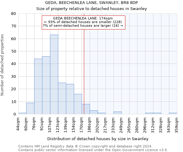 GEDA, BEECHENLEA LANE, SWANLEY, BR8 8DP: Size of property relative to detached houses in Swanley