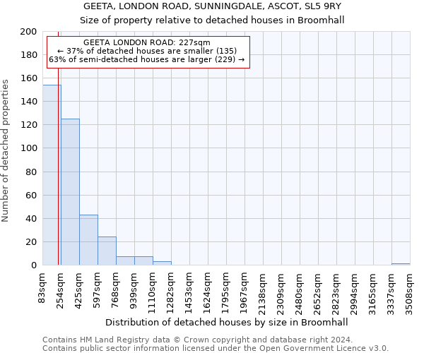 GEETA, LONDON ROAD, SUNNINGDALE, ASCOT, SL5 9RY: Size of property relative to detached houses in Broomhall