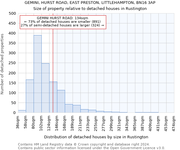 GEMINI, HURST ROAD, EAST PRESTON, LITTLEHAMPTON, BN16 3AP: Size of property relative to detached houses in Rustington