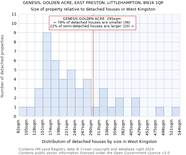 GENESIS, GOLDEN ACRE, EAST PRESTON, LITTLEHAMPTON, BN16 1QP: Size of property relative to detached houses in West Kingston