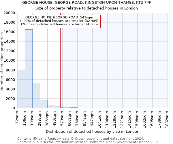 GEORGE HOUSE, GEORGE ROAD, KINGSTON UPON THAMES, KT2 7PF: Size of property relative to detached houses in London