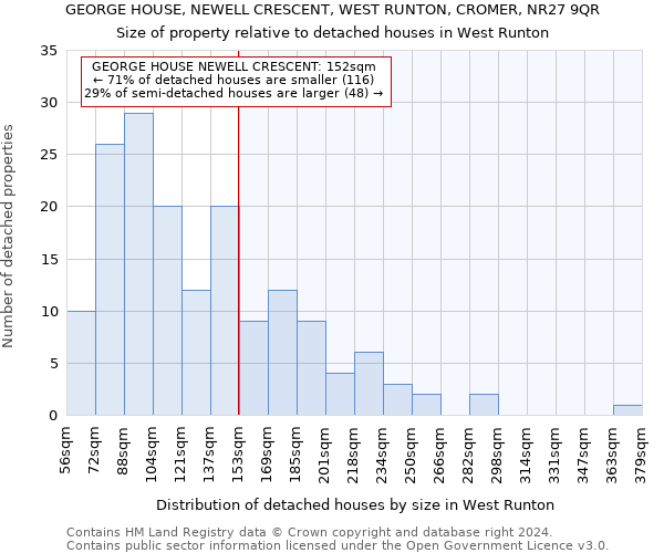 GEORGE HOUSE, NEWELL CRESCENT, WEST RUNTON, CROMER, NR27 9QR: Size of property relative to detached houses in West Runton