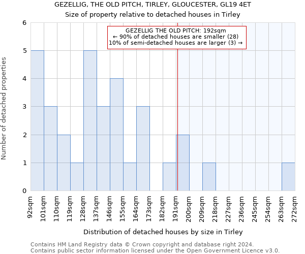 GEZELLIG, THE OLD PITCH, TIRLEY, GLOUCESTER, GL19 4ET: Size of property relative to detached houses in Tirley